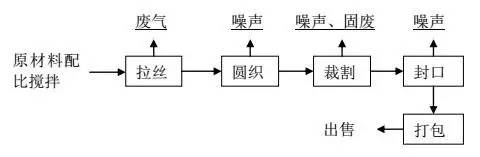 山东吨包袋生产工艺流程